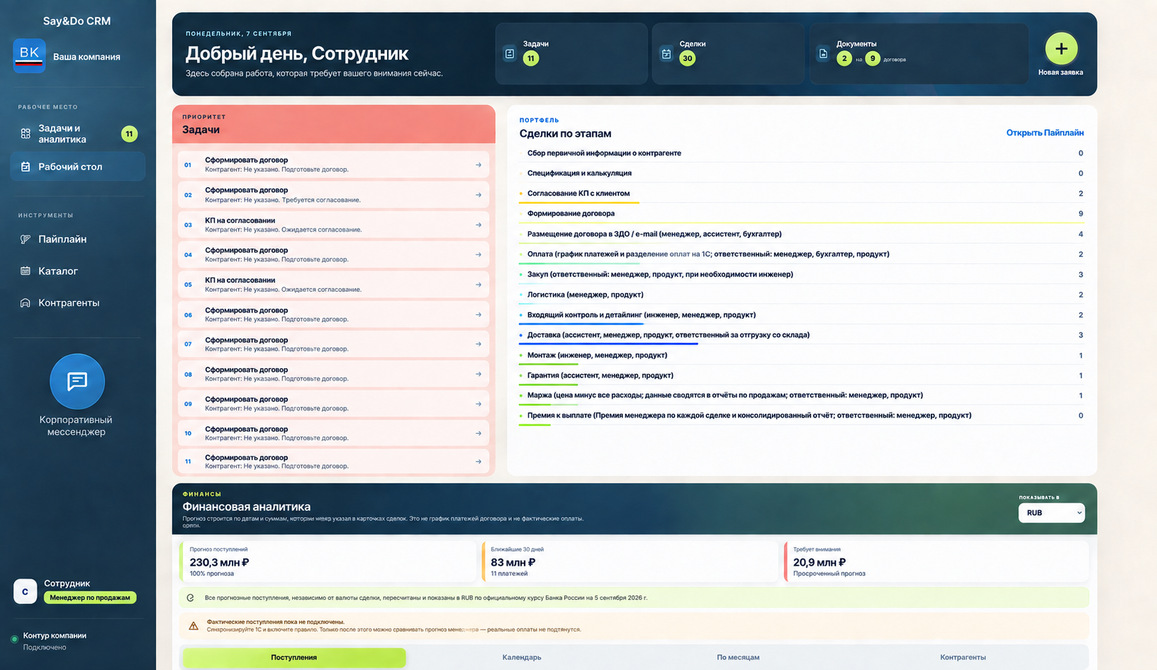 Рабочий стол SAYDOCRM с задачами, сделками и финансовой аналитикой